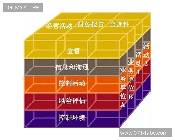 法务视角下企业合规管理的优化路径与法律风险防范策略